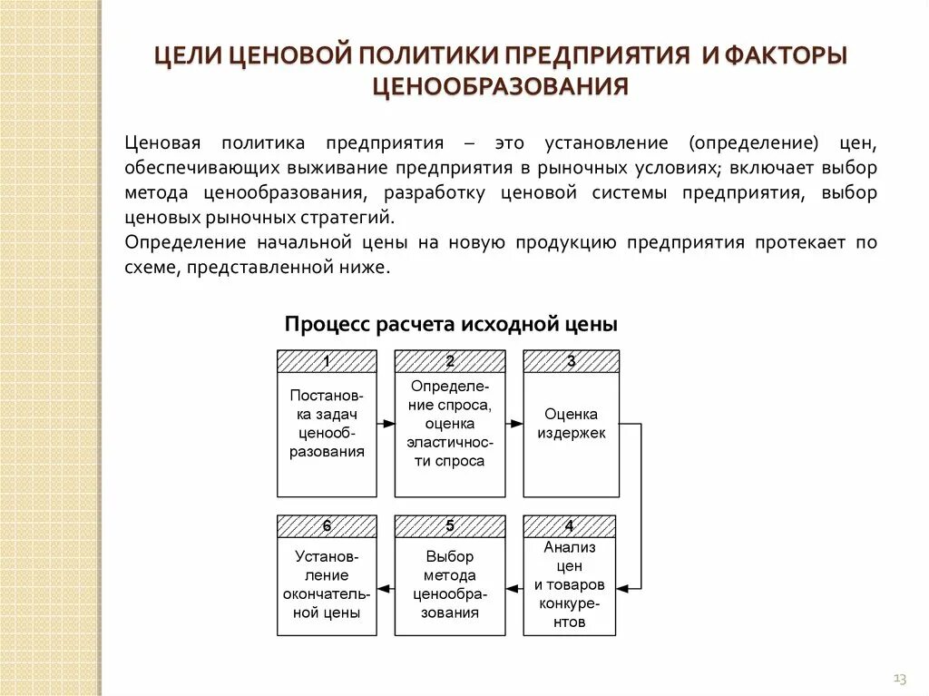 Цели ценовой политики. Цели ценовой политики предприятия. Процесс \определение стоимости. Факторы, влияющие на рыночную стоимость земельных участков. Исходная цена.