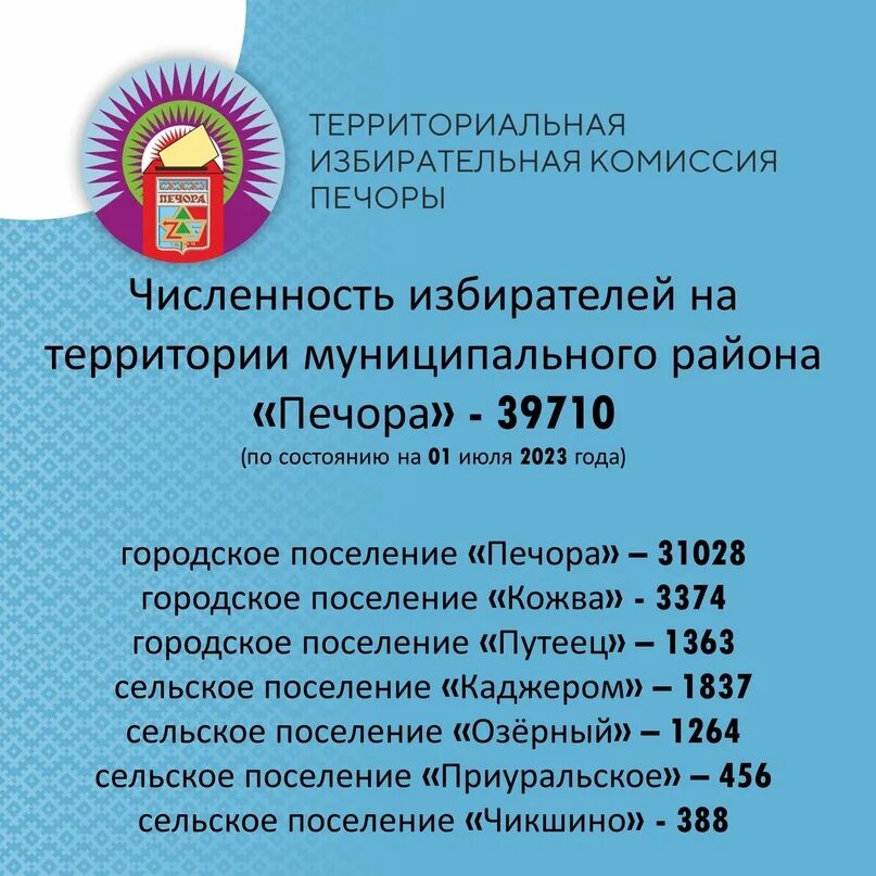 Количество зарегистрированных избирателей. Численность избирателей по г Уфа. Рабочая Курия число избирателей.
