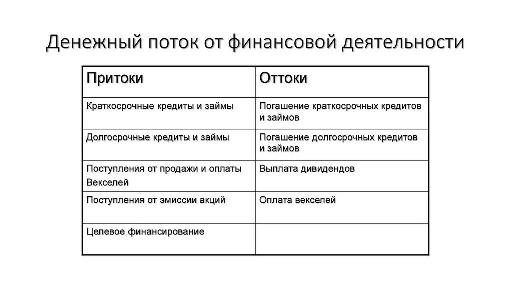 Пальто тн вэд. Денежный поток от финансовой деятельности характеристика. Приток от финансовой деятельности. Приток денежных средств по финансовой деятельности. Отток денежных средств от финансовой деятельности это.