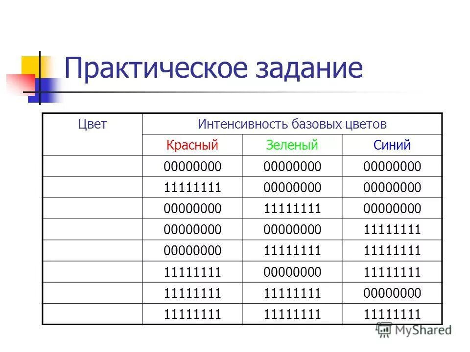 Интенсивность базовых цветов таблица. Цвета в двоичной системе. Rgb в двоичной системе. Цвет интенсивность базовых цветов. Таблица базовых цветов rgb.