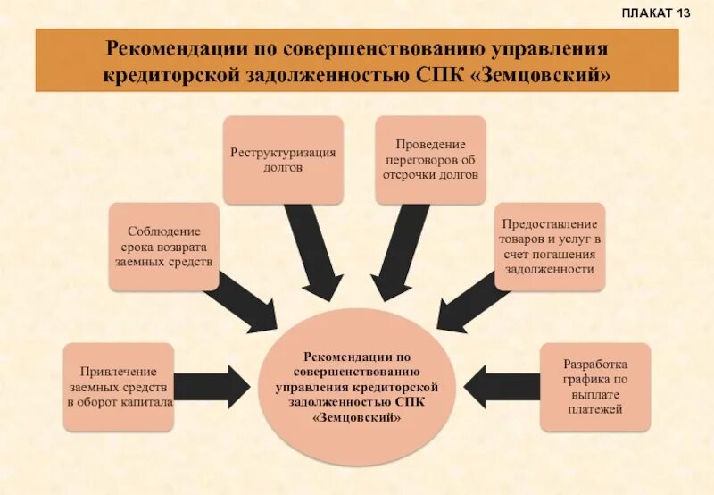 Система работы по снижению. Мероприятия по снижению кредиторской задолженности. работа с кредиторской задолженностью на предприятии. мероприятия по снижению кредиторской задолженности предприятия. мероприятия по сокращению кредиторской задолженности.