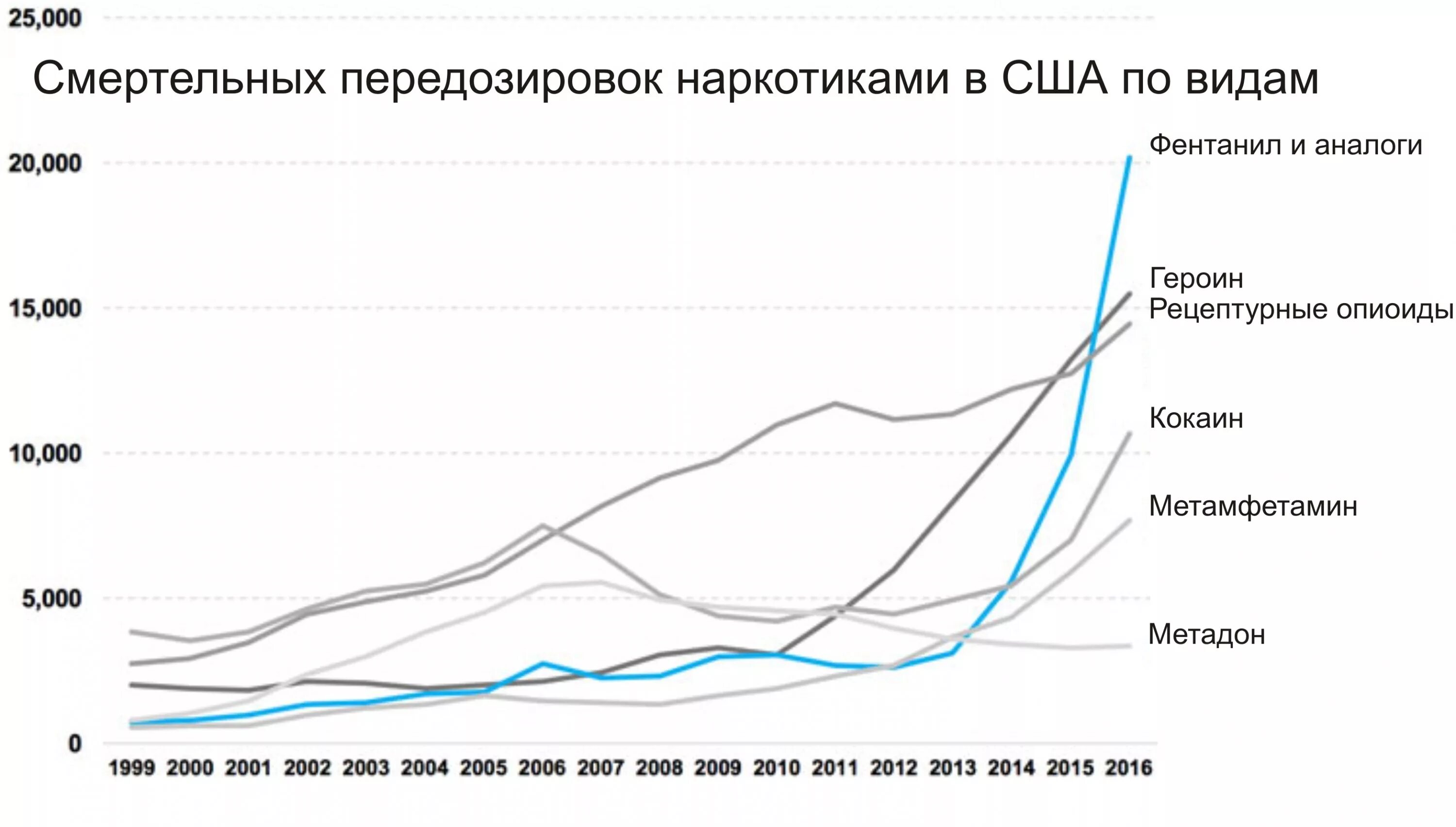 Фентанил в сша. Фентанил в сша. Леденцы с фентанилом. Американские наркоманы фентанил. Фентанил в сша.