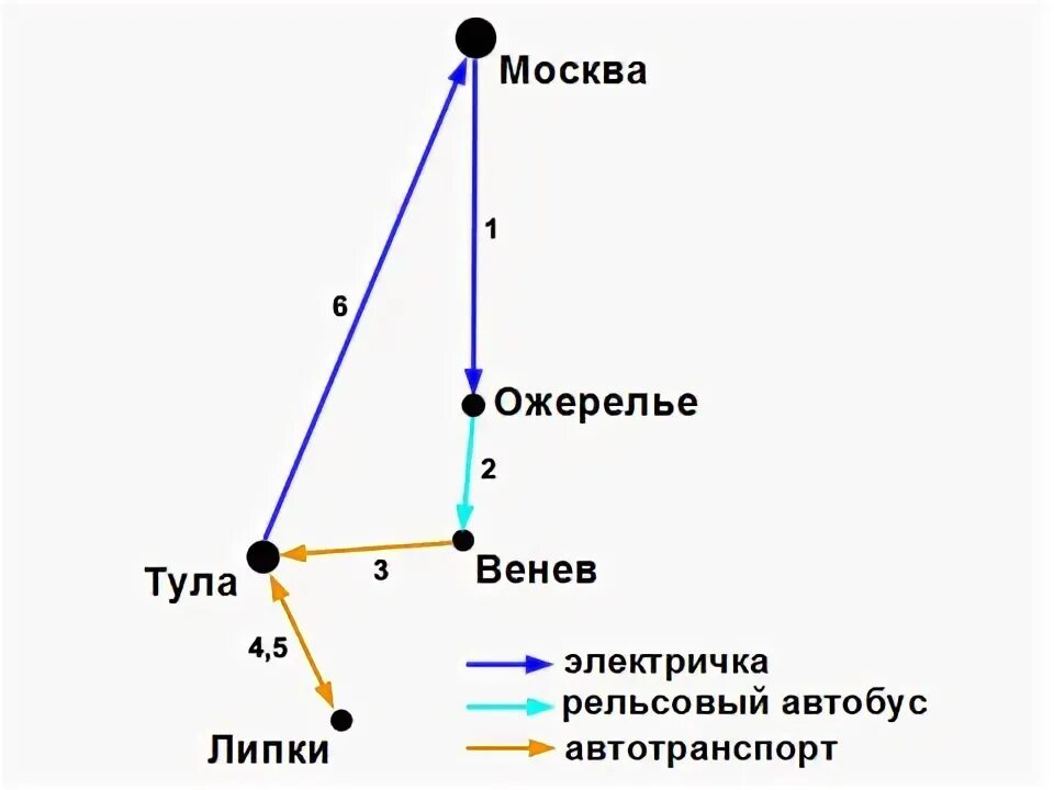 Расписания дизеля ожерелье венев. Расписания дизеля ожерелье венев