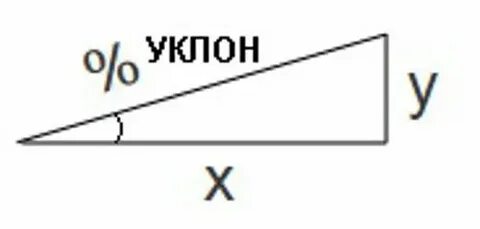 22 градуса наклон