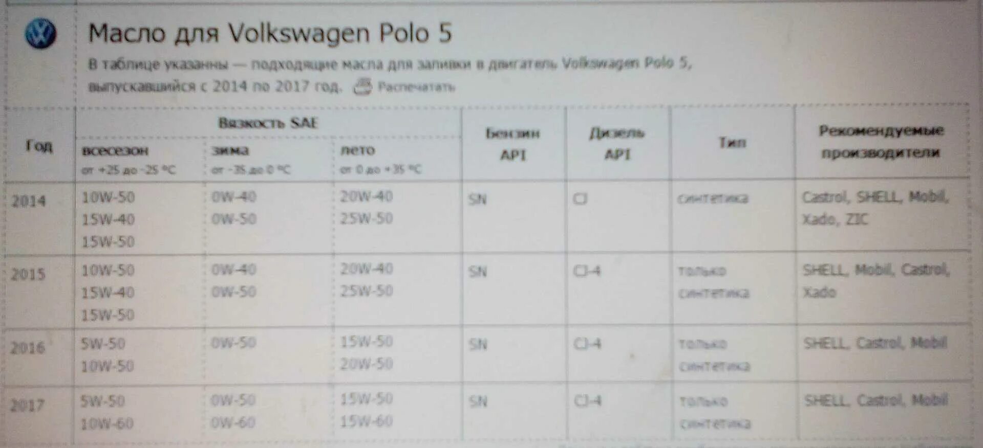 Polo sedan 1.6 допуск к маслу. Объем масла Фольксваген поло 1.6. Объем масла в двигателе Фольксваген поло 1.6 110. Масло VW Polo sedan 1.6 110.