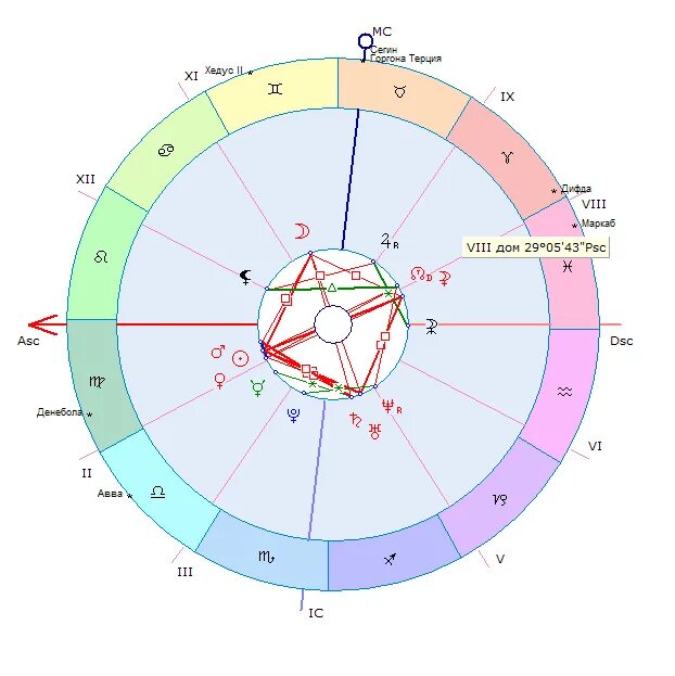 Секстиль луна плутон. Солнце и Марс в натальной карте. Секстиль. Секстиль в натальной карте.
