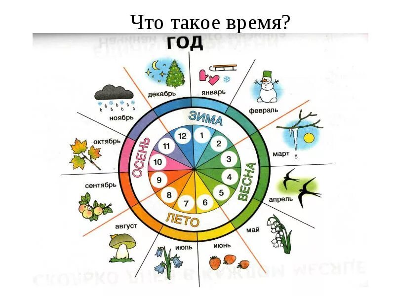 День недели в тюмени. Год и месяцы. Времена года и месяца. Времена года и месяца для детей. Изучаем времена года с ребенком.