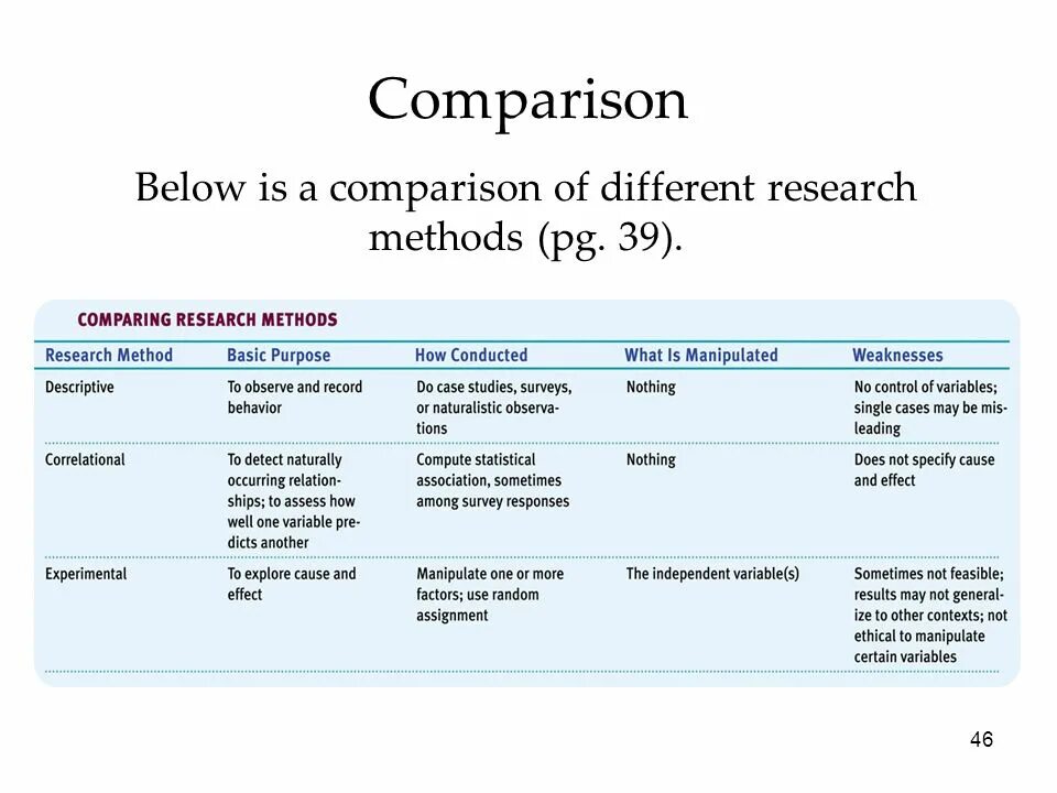 Comparison of different. Research methods. Research methodology. Comparative research. Comparative methodology.