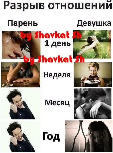 Рассталась с парнем и пришла
