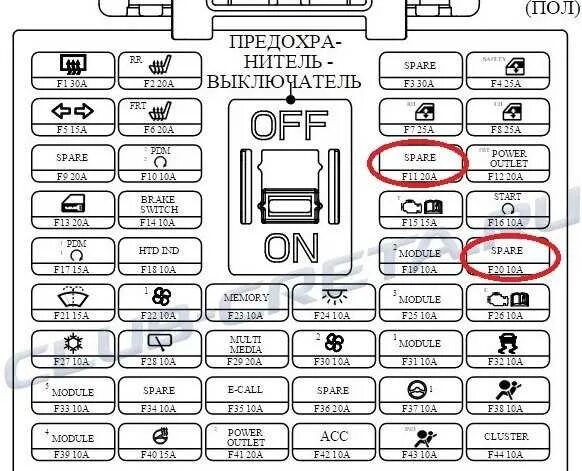 Предохранитель багажника Хендай Крета 2018. Предохранители в Hyundai Creta 1.6. Предохранитель прикуривателя Хендай Крета 2019. Предохранители hyundai creta
