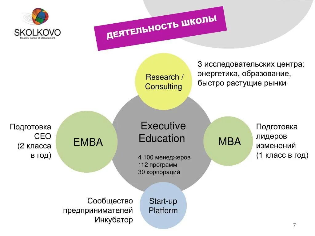 Программа обучения лидера