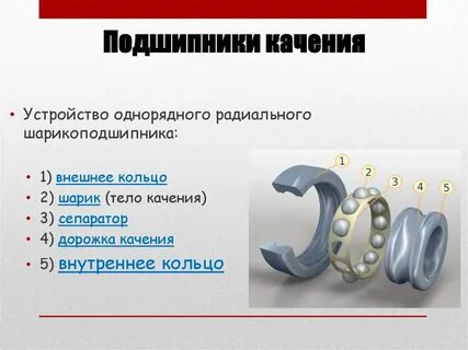 Из какого материала изготавливают подшипники
