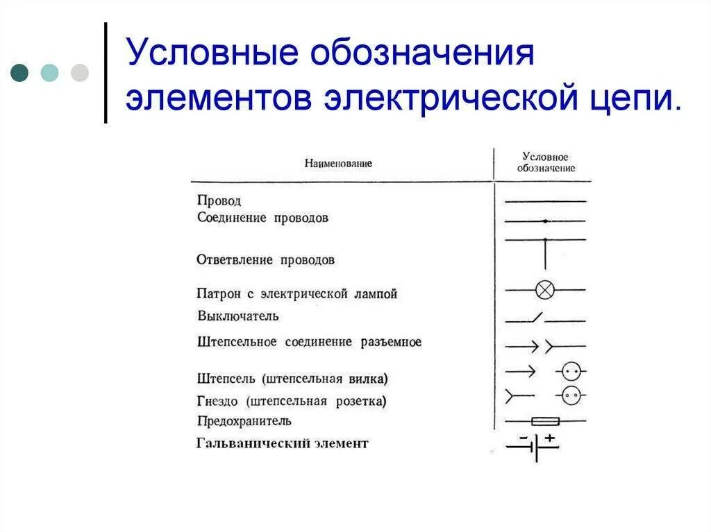 Электрические элементы управления. Элементы схемы электрической цепи. Условные обозначения на схемах электрических цепей. Графические обозначения элементов электрической цепи. Схемы электрические обозначения элементов электрических цепей.