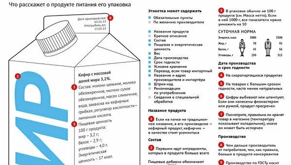 Информация на упаковке товара. Информация на упаковке продовольственных товаров. Пищевые продукты информация на упаковке. Изучаем этикетку продуктов. Информация о продукте на упаковке