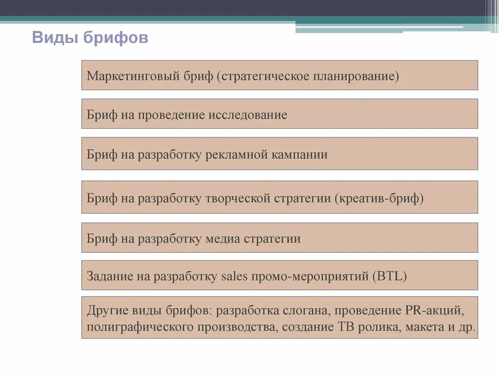 Рекламные брифы пример. Бриф это в маркетинге. бриф маркетолога. креативный бриф на разработку рекламы. бриф рекламной кампании пример.
