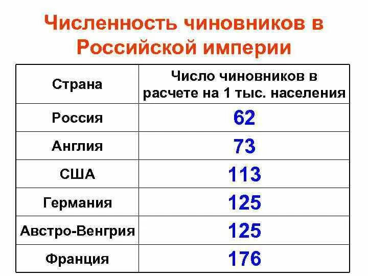 Сколько госслужащих