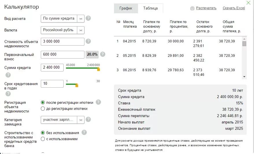Сумма ипотеки. Сумма залога больше суммы кредита. Сбербанк ипотека калькулятор. Портфель ипотечных кредитов. Ипотечный калькулятор домклик.