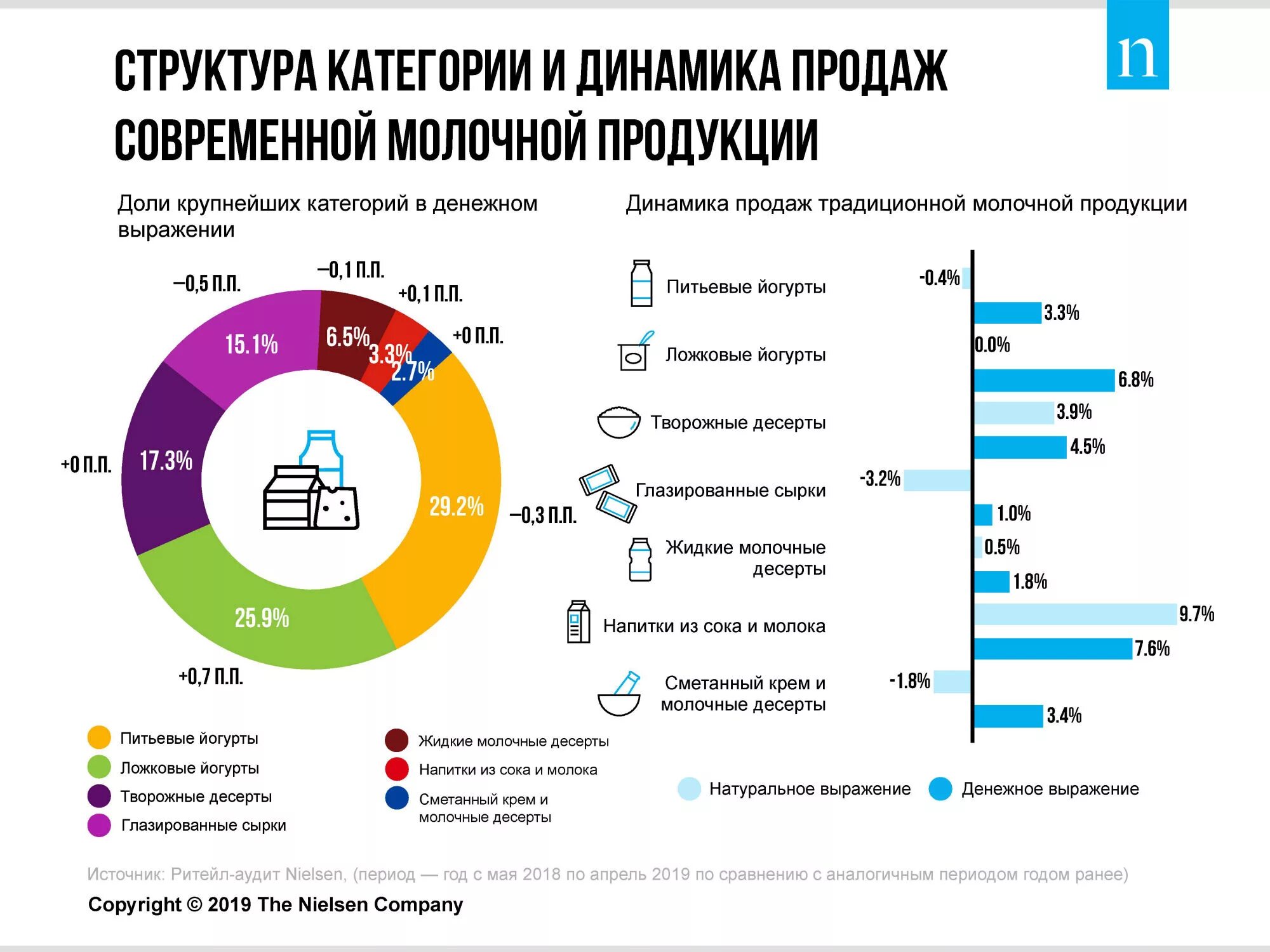 Категории компаний на рынке. Рынок растительного молока в России 2020. Структура себестоимости молочной продукции. Структура продаж молочной продукции.