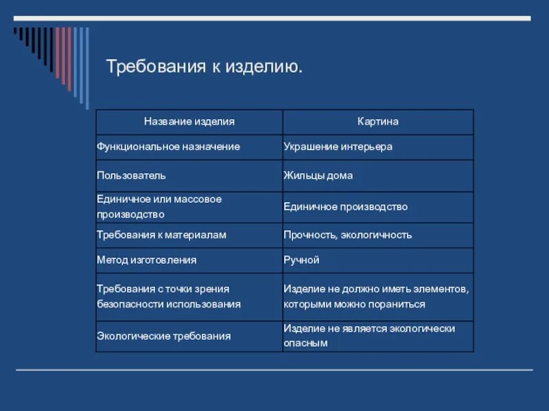 Требования к изделию. Технология требования к изделию. Требования к изделию проект по технологии. Требования к изделию вышивка. Основные требования предъявляемые к изделию