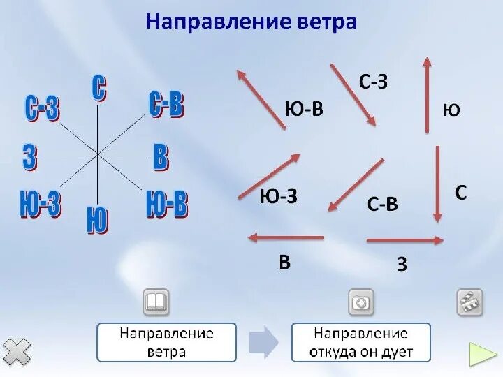 Направление ветра. Направление ветров. Как определить направление ветра. Определение направления ветра. Определяем скорость и направление ветра