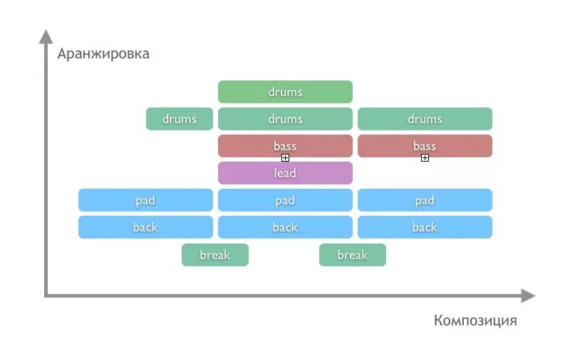 Строение формы музыкального периода. Строение музыкального произведения. Организационная структура управления музыкальной школы. Структура музыкального произведения. Структура мелодии.