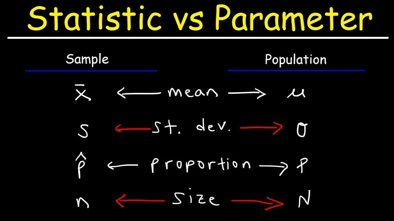 Parameter are not. What is statistics. sample in statistics. statistic vs parameter quiz. numerical value is a parameter or a statistics examples.