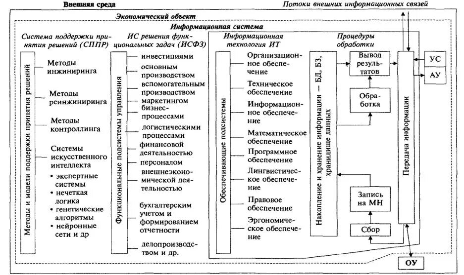 Информационные системы органов государственного управления. Схема информационной системы. Схема автоматизированной информационной системы. Информационные системы таблица. Схема внедрения информационной системы.