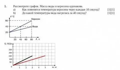 Рассмотрев график на рисунке 31 определите