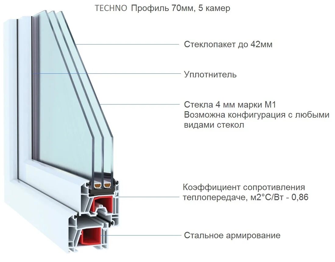 Профиль Novotex Techno 70. Новотекс профиль ПВХ 70 мм. Профиль оконный ПВХ 70 мм. ПВХ профиль Новотекс 70 толщина стенок. Профиль пвх 70