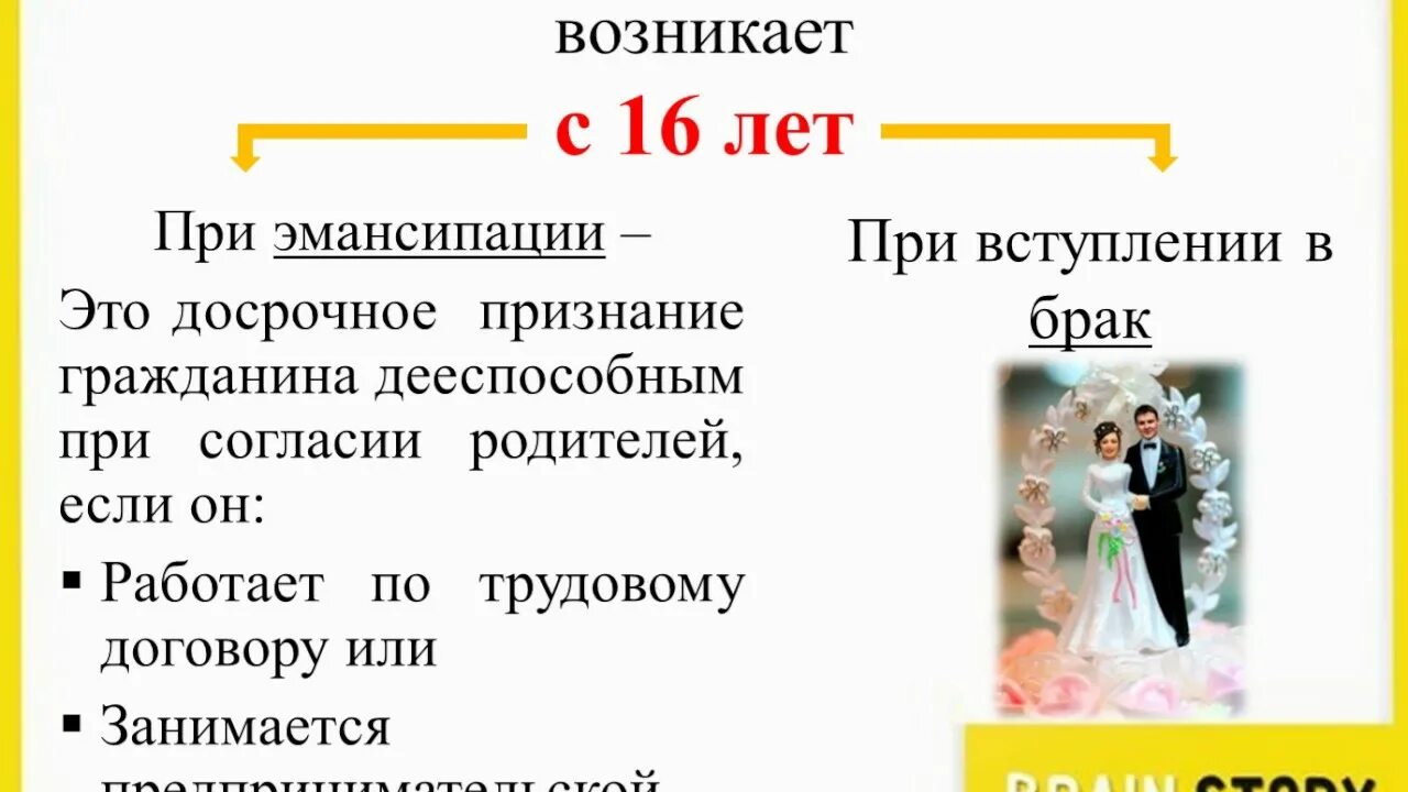 Эмансипация при вступлении в брак. Вступление в брак с 16 лет. Вступление в брак эмансипация. Эмансипация несовершеннолетнего брак. В 16 лет брак можно ли