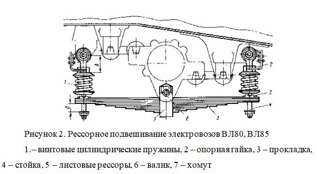 Схема рессорного подвешивания электровоза вл 80. Рессорное подвешивание вл80с. Устройство рессорного подвешивания вл80с. Рессорное подвешивание буксового узла вл 80 с. Подвеска электровоза