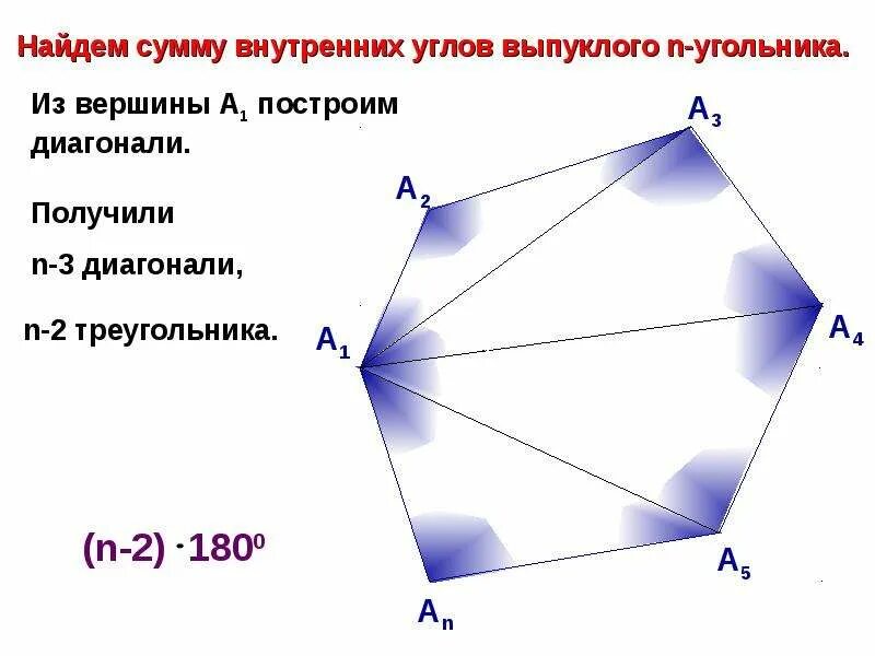 Сумма углов 9 угольника. N угольник. вычислите сумму углов выпуклого n-угольника. теорема о сумме углов выпуклого n-угольника. угол н угольника.