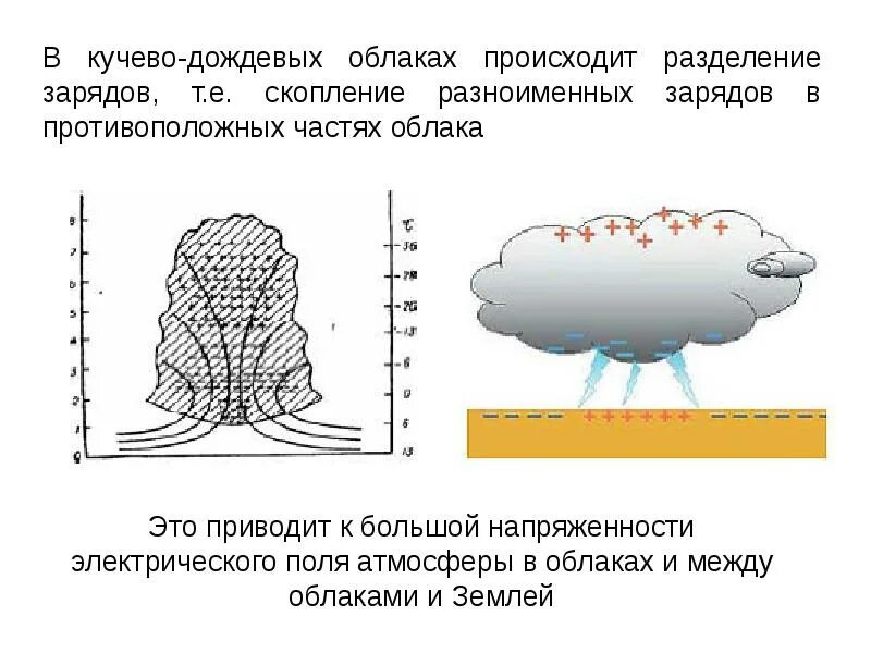 Явление которое образуется в кучево дождевых облаках. Причины образования кучево дождевых облаков. схема кучево дождевого облака. схема образования кучево-дождевого облака. стадии развития кучево-дождевого облака.