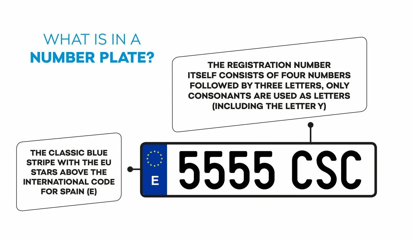 International numbering. License Plate Spain. Tower identification Plate and phase numbering.