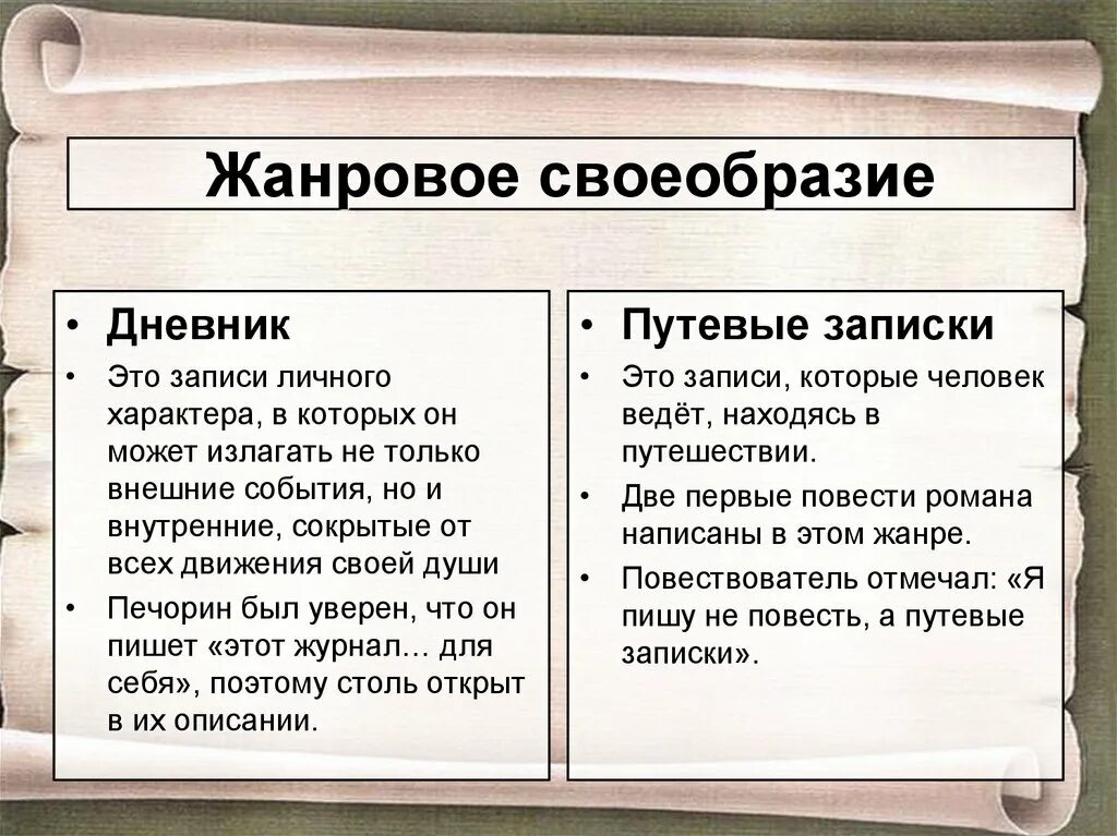 Путевые заметки это заметки путешественника союзное слово. Жанровое своеобразие. Особенности жанра дневник. Особенности жанра дневника в литературе. Особенности , Жанровое своеобразие.