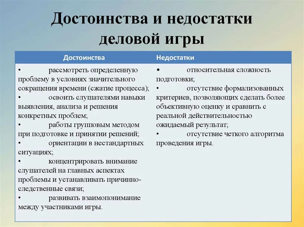 Преимуществом отличающим. Достоинства и недостатки деловых игр. Недостатки деловой игры. Преимущества деловой игры. Деловая игра плюсы и минусы.