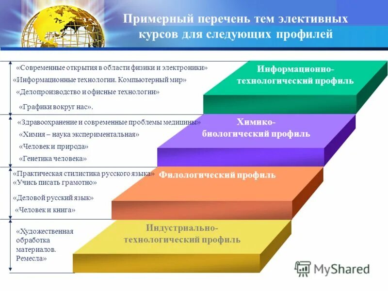 Команда охраны общественного порядка. Документы в библиотеке перечень. Примерный перечень использованной литературы в отчете. Приблизительный список тем для выпускника зчс. Какой примерный перечень информационных материалов.