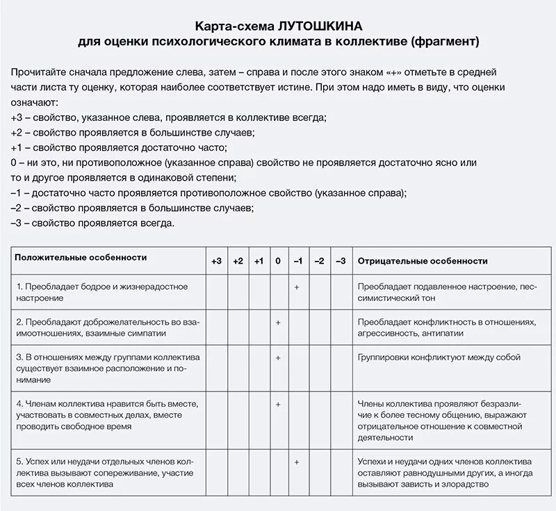 Оценка социального климата в коллективе. Оценка психологического климата Лутошкин. Методика оценки психологический климат. Методика Лутошкина психологический климат в коллективе. Оценка психологического климата в коллективе.