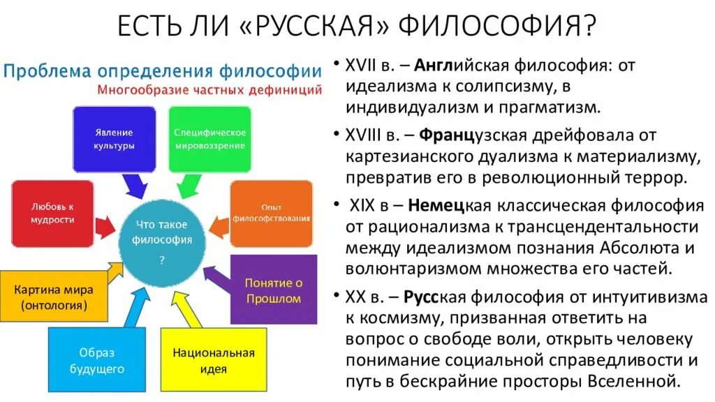 Русская философия презентация. Русская философия вопросы. Концепты русской философии. Философия любви русская философия.