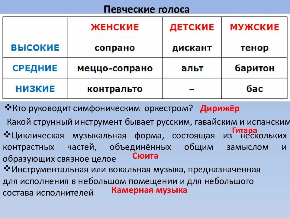 Сопрано баритон альт