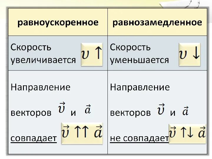 Презентация на тему: "Механическое движение - Изменение положения тела в простра