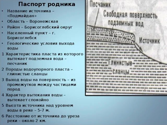 Чертежи родника. Как еще называют родник?. Проект купели для источника. Характеристика родника. Карта крымских родников.