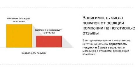 Зависимость отзывы