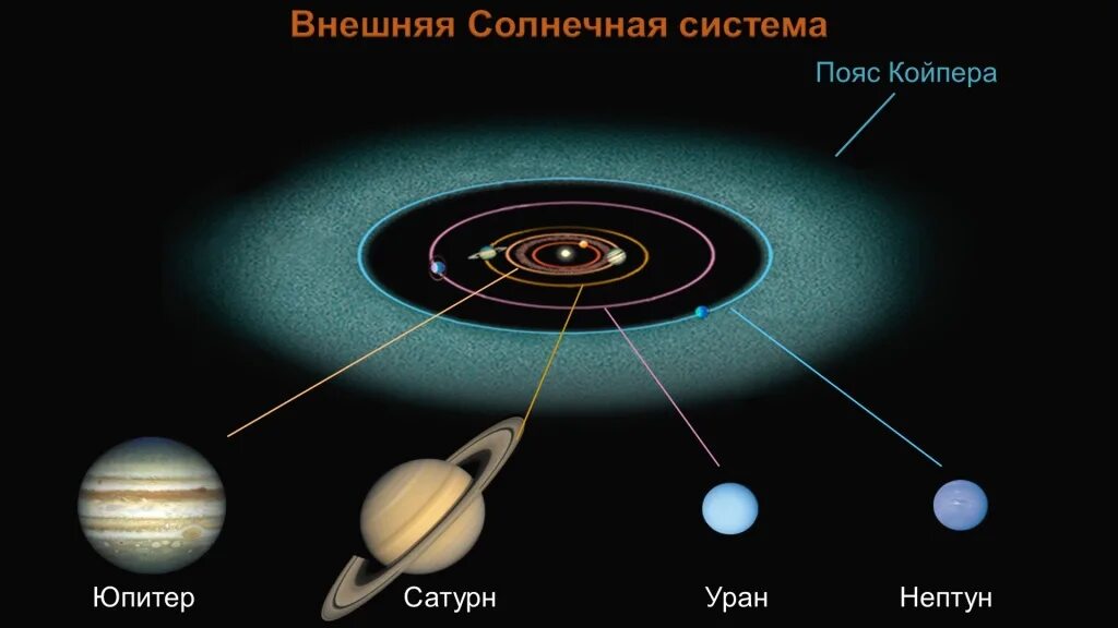 Расстояние от юпитера до нептуна планеты