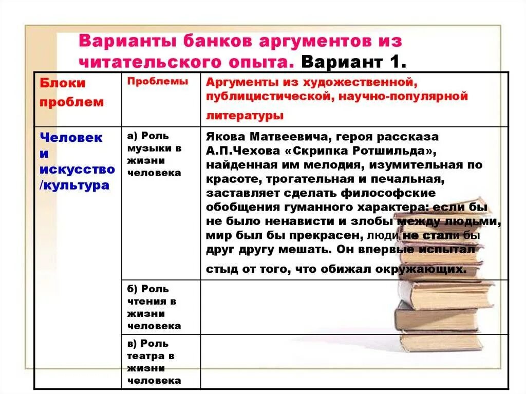 Настоящее искусство сочинение аргументы из жизни. Искусство и человек Аргументы из литературы. Аргументы из литературных произведений. Искусство литературные Аргументы. Роль искусства в жизни человека Аргументы из литературы.