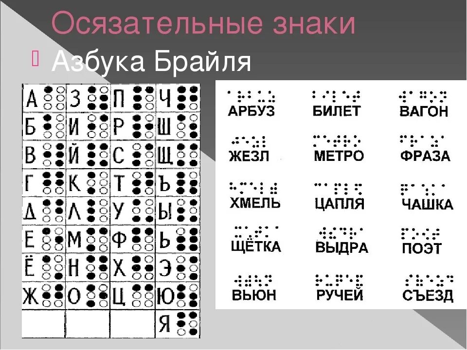 Знаки шрифта брайля. Таблица Брайля алфавит. Алфавит Брайля на русском для слепых. Азбука для слепых шрифт Брайля. Таблица для слепых Брайля.