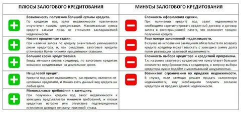 Плюсы потребительского кредита