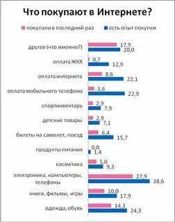 Что будет популярно продавать