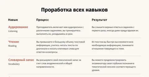 Говорение аудирование письмо