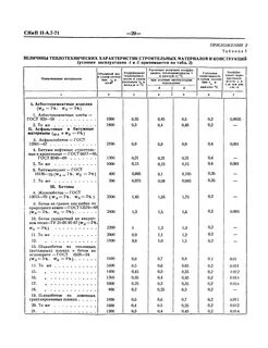 Величина строительства